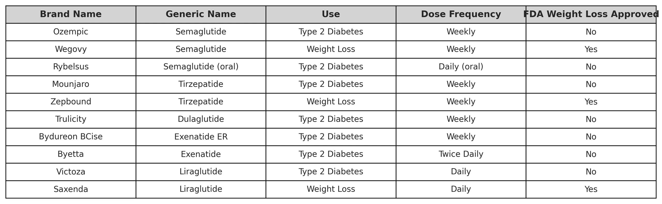 Ozempic Butt: The Unspoken Side Effect of Rapid Weight Loss & a Ozempic Butt Solution